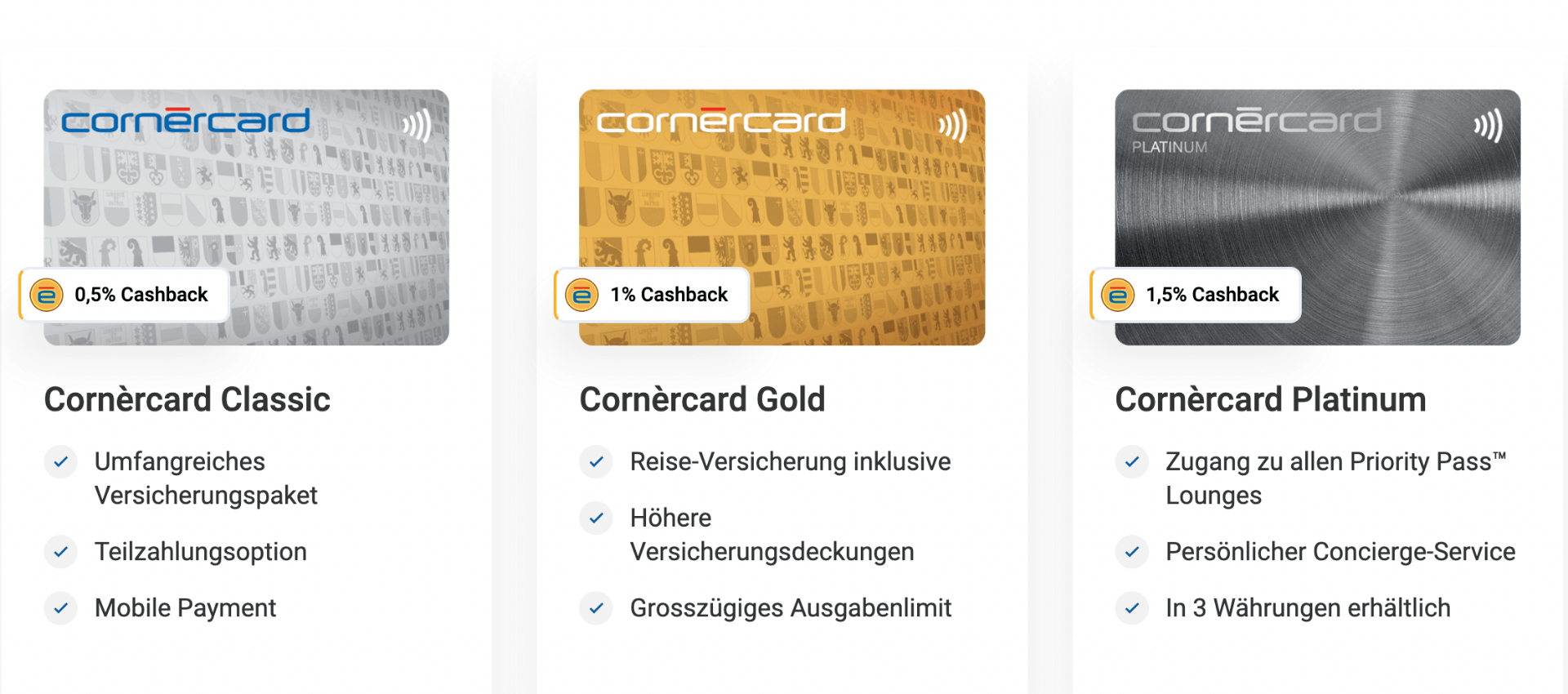 Cornercard ClassicKreditkarte - Alle Infos Zu Den Konditionen & Zur Beantragung